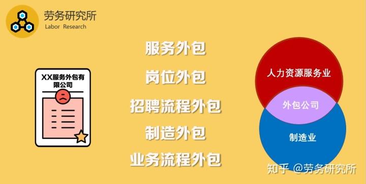 人力资源公司、劳务派遣公司与服务外包公司的差异详解